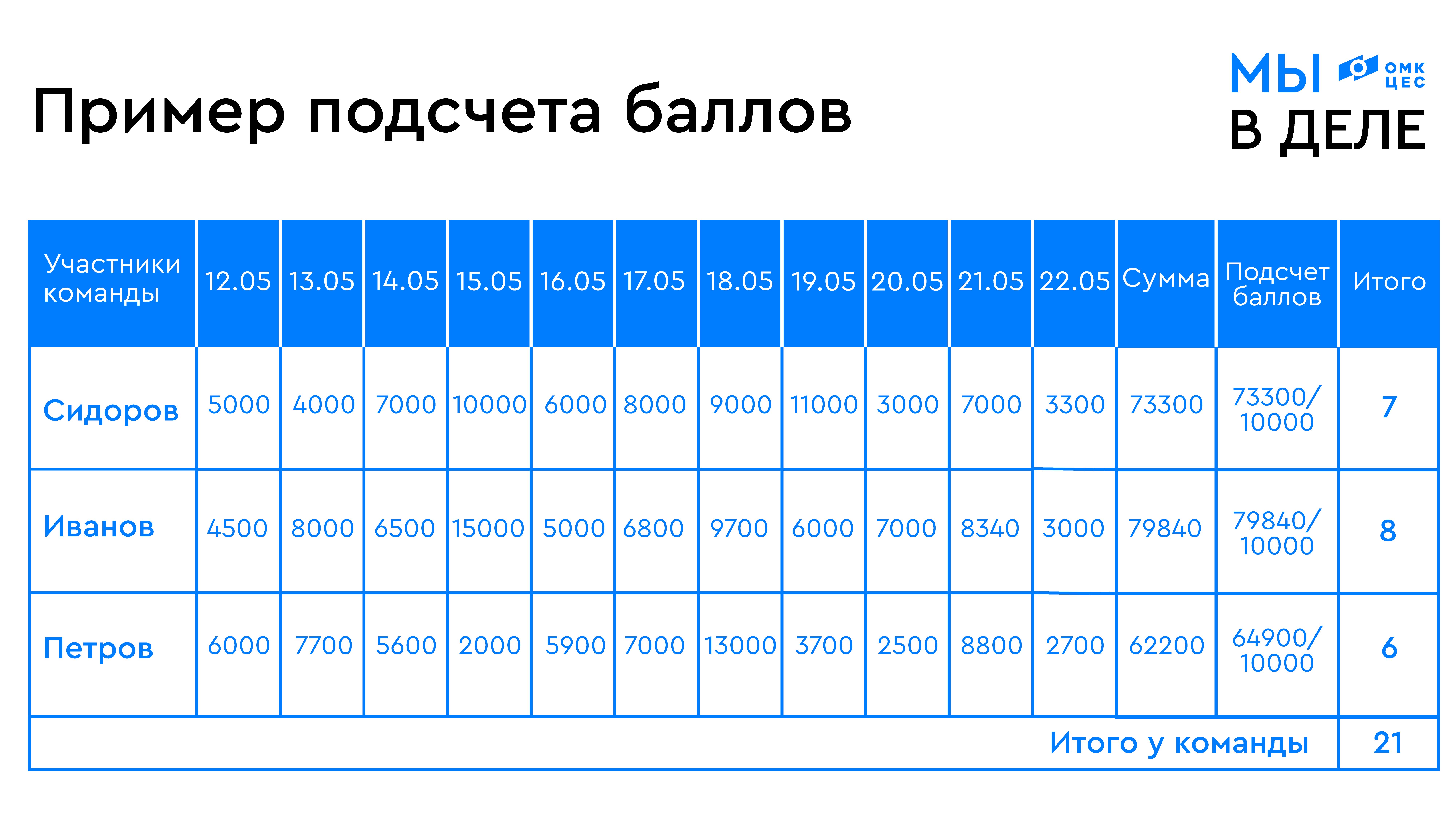 Задание 1